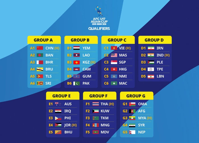 Сборная Туркменистана (U-17) узнала соперников по отбору на Кубок Азии-2026