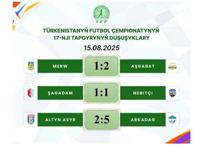Ýokary liga: 17-nji tapgyryñ netijeleri
