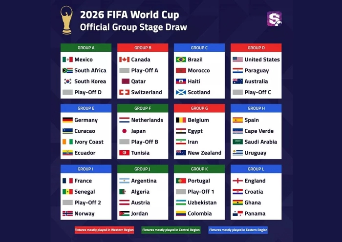 Dünýä çempionaty – 2026-nyň bijeleri çekildi we ýygyndylaryň çykyş etjek toparçalary kesgitlendi